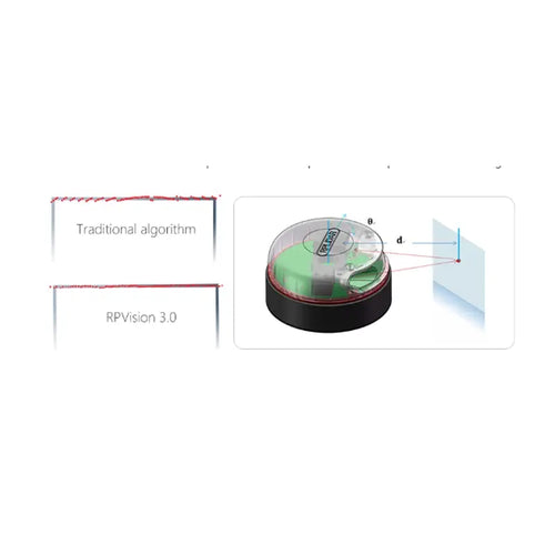 Slamtec RPLIDAR A3 360° Laser Scanner (25 m)