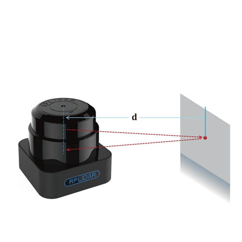 RPLIDAR S1 360° Laser Scanner (40 m)