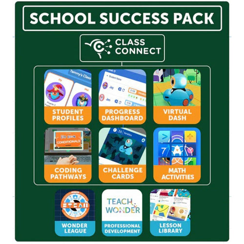 Class Connect - School Success Pack (25 Teachers, 500 Students, 1 year)