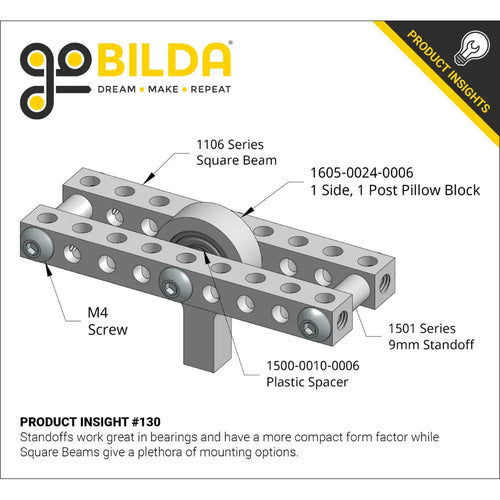 ServoCity 1106 Series Square Beam (4 Hole, 32mm Length)