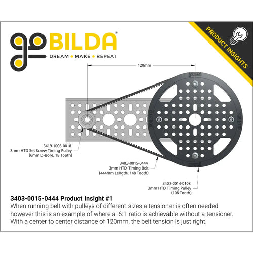ServoCity 3403 Series 3mm HTD Pitch Timing Belt (15mm Width, 444mm Pitch Length, 148 Tooth)