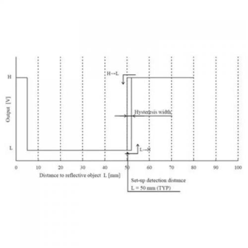 Sharp GP2Y0D805Z0F IR Range Sensor - 0.5cm to 5cm