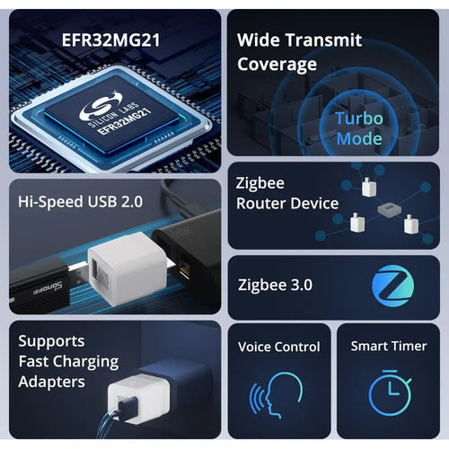 SONOFF Micro Zigbee USB Smart Adaptor