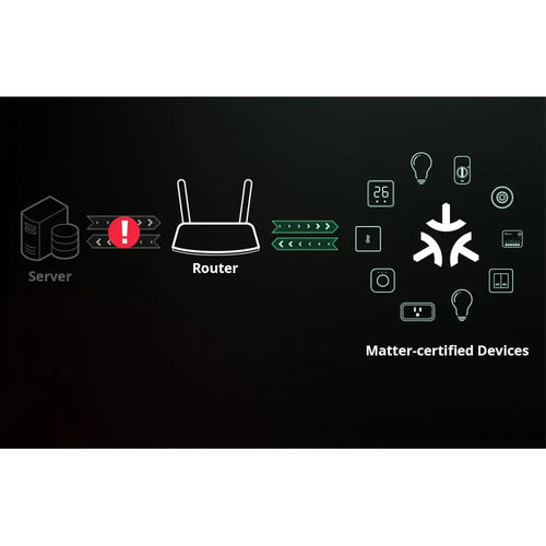 SONOFF MINI Extreme Matter-enabled Wi-Fi Smart Switch