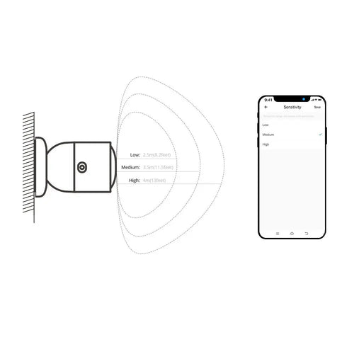 SONOFF Zigbee Human Presence Sensor SNZB-06P