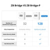 SONOFF Zigbee Bridge Pro