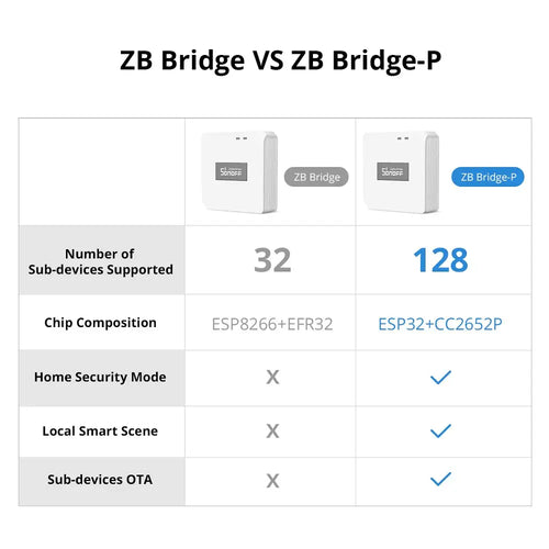 SONOFF Zigbee Bridge Pro