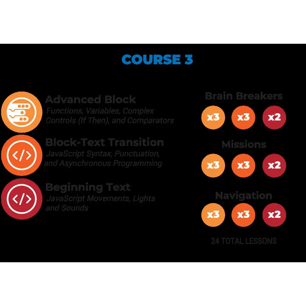 Sphero Computer Science Foundations Course 3 (English Only)