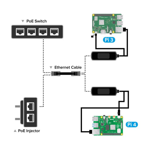 Uctronics Gigabit PoE Splitter 5V 3A, 2-in-1 PoE to USB C/Micro USB for RPi 3/4