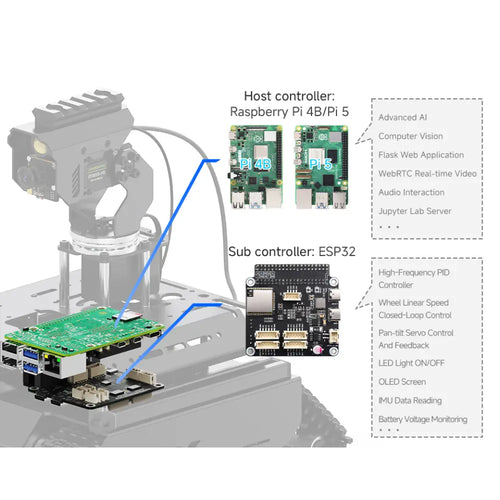 UGV Beast Open-Source Off-Road Tracked AI Robot, Dual Controllers, all-Metal Body, Computer Vision, Suitable for Raspberry Pi 4B / Raspberry Pi 5
