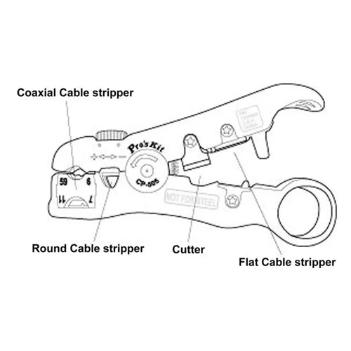 Universal Wire Stripping Tool