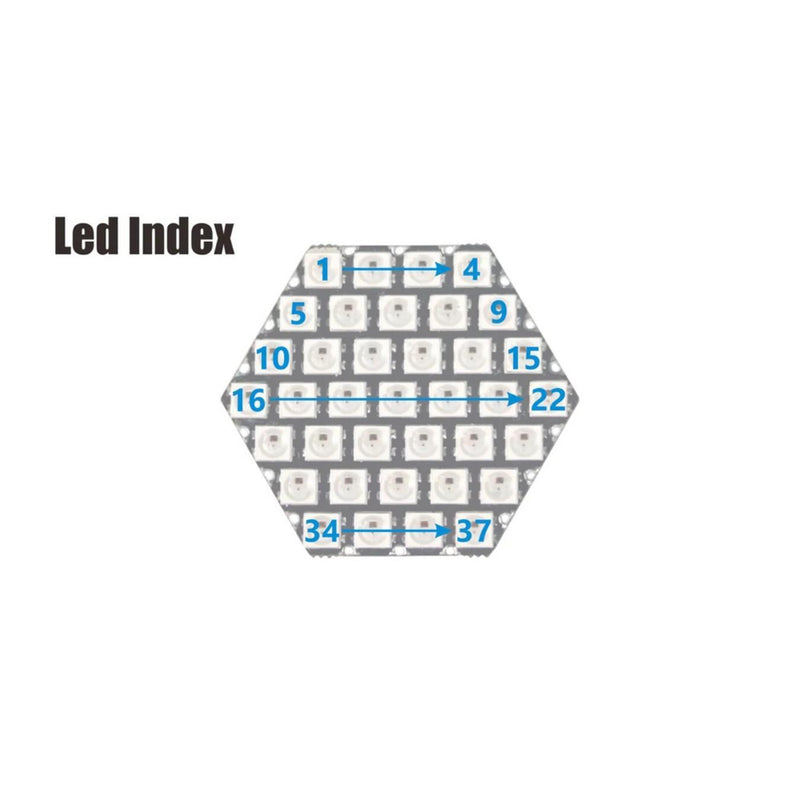 M5Stack HEX RGB LED Board (SK6812)